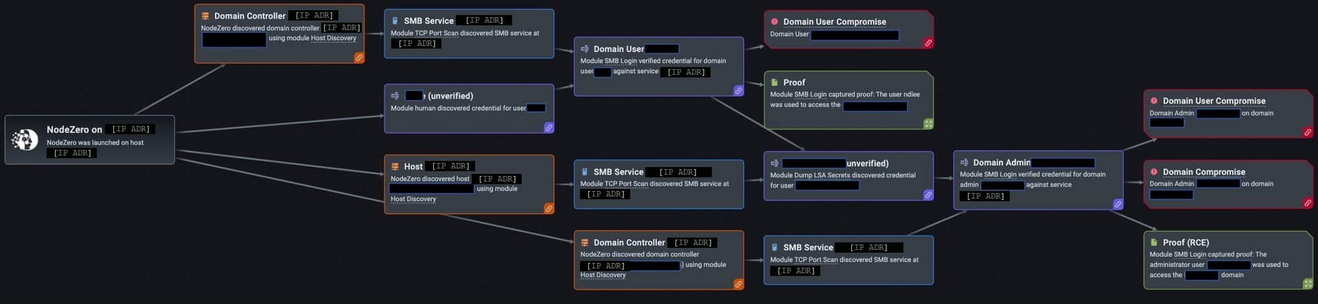 Patched does not equal Remediated Attack Path