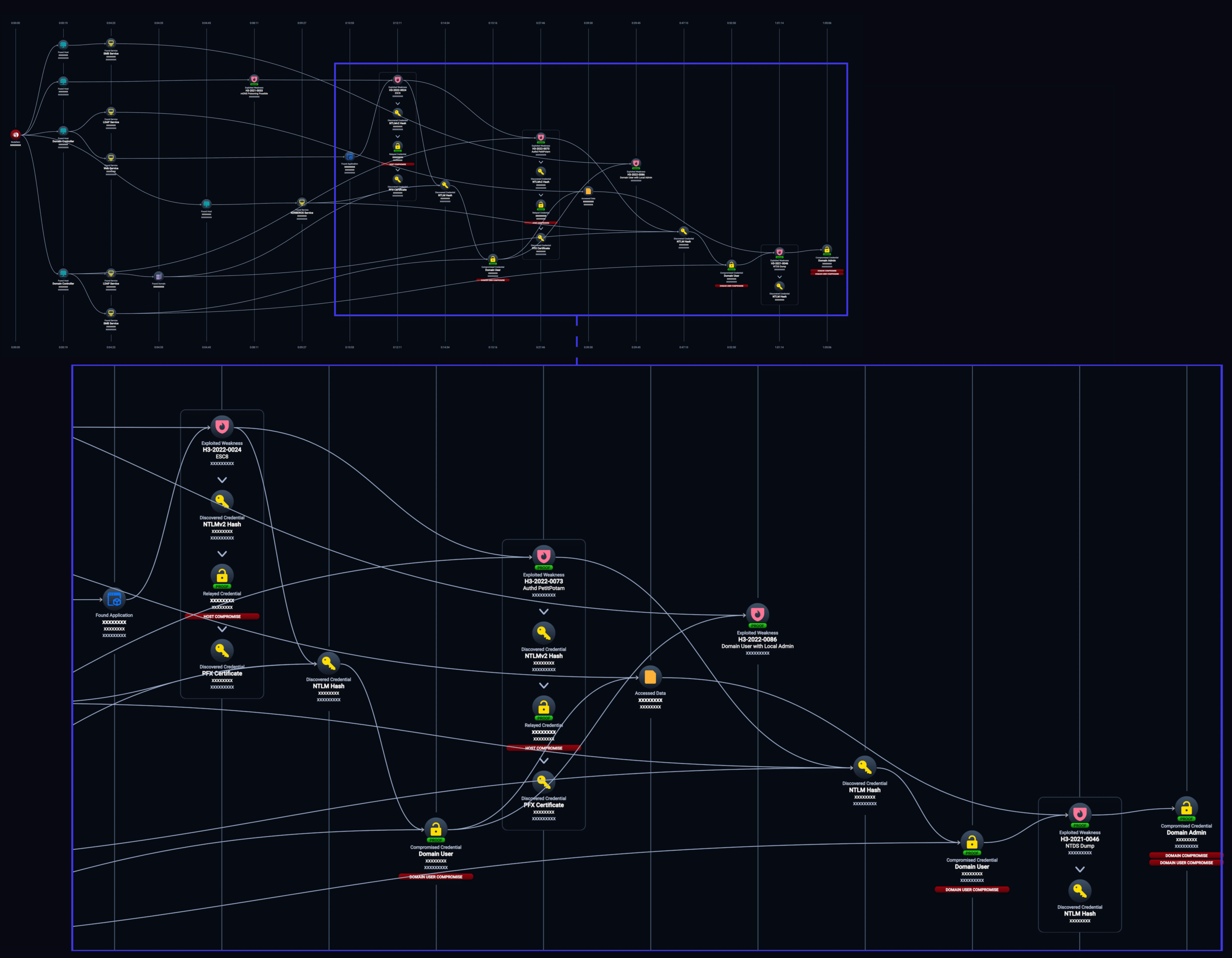 NTLM Coercion Attack Path Example